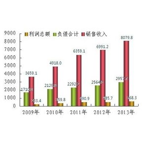 泵閥行業明朗前（qián）景還需技術做支撐